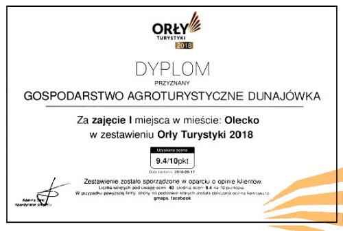 Orły Turystyki 2018